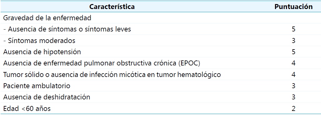 �ndice de riesgo MASCC para neutropenia febril