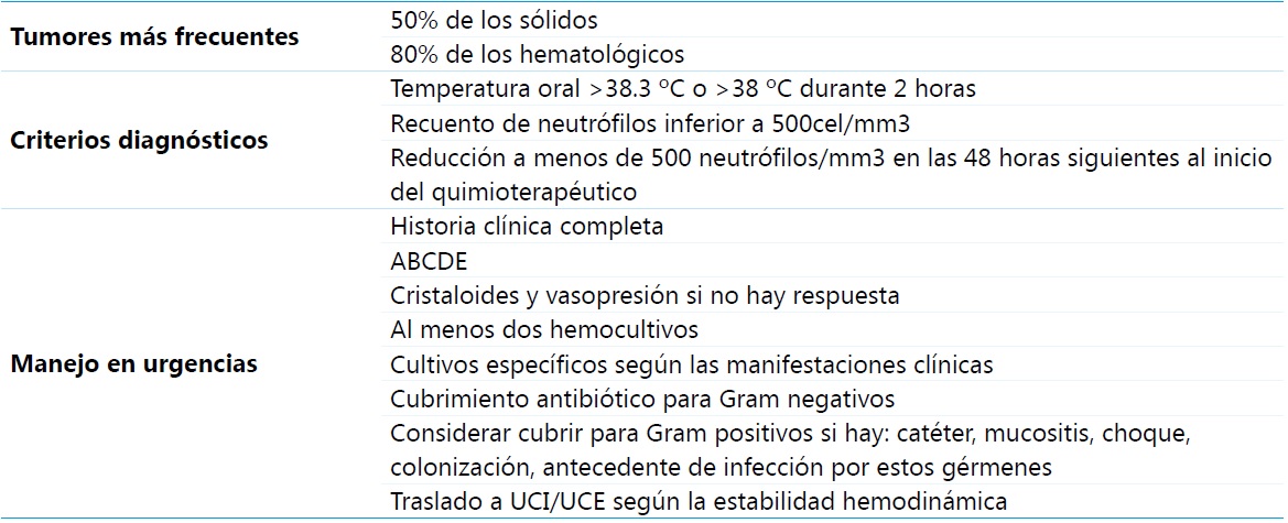 Enfoque de la neutropenia febril