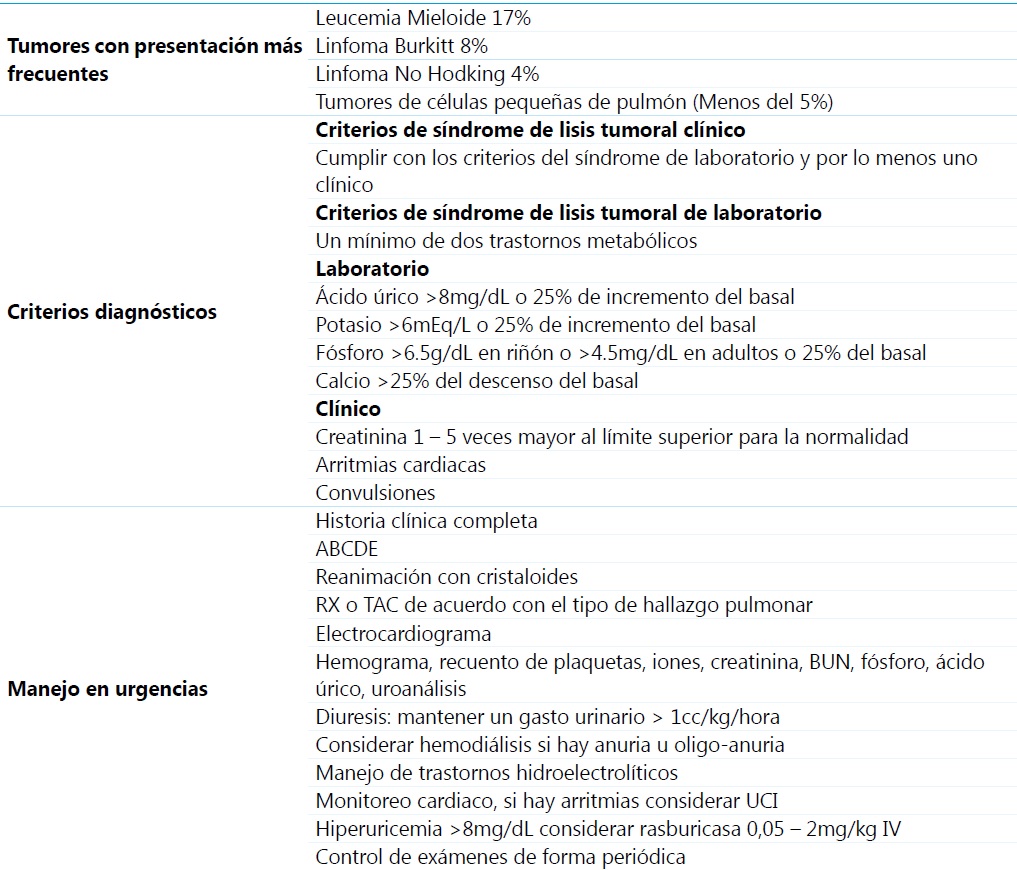 Enfoque del s�ndrome de lisis tumoral
