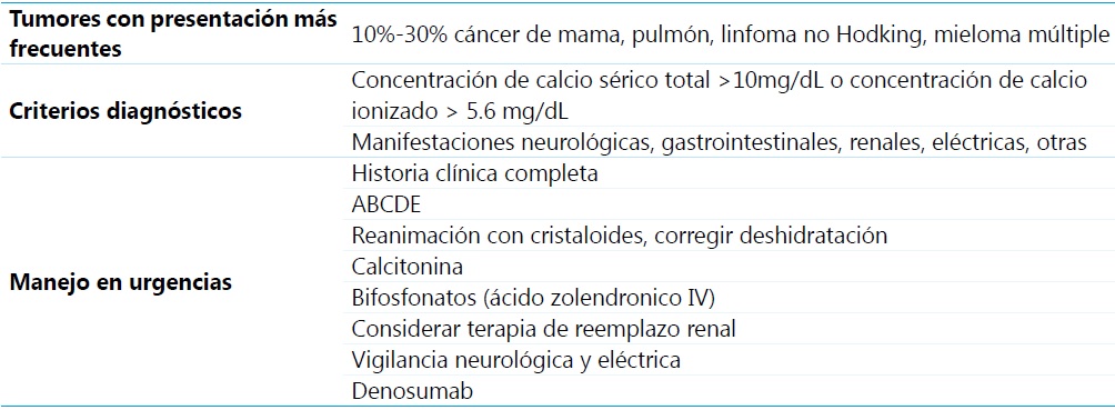 Hipercalcemia maligna