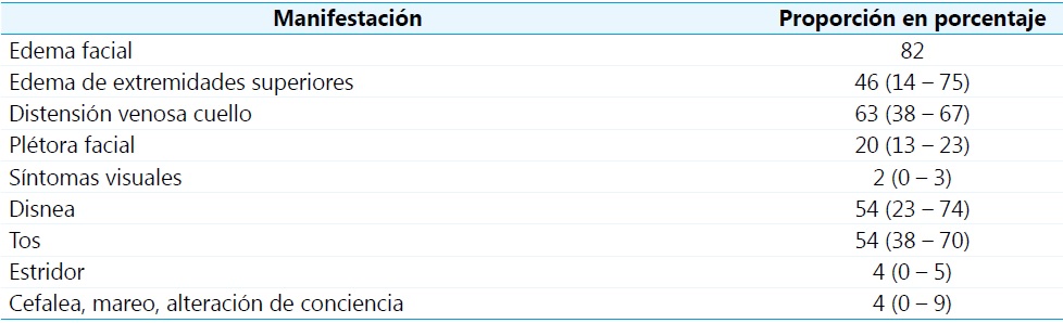 Manifestaciones cl�nicas del SVCS.