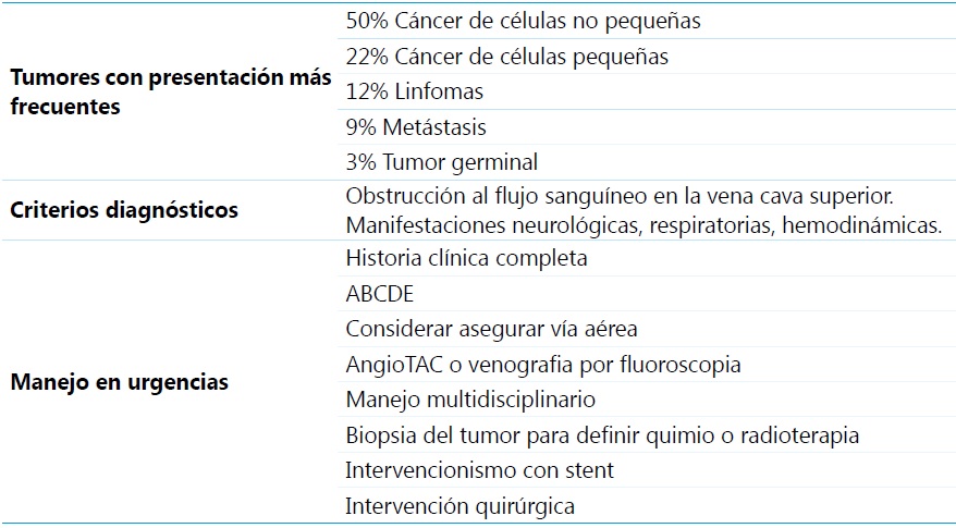 S�ndrome de vena cava superior