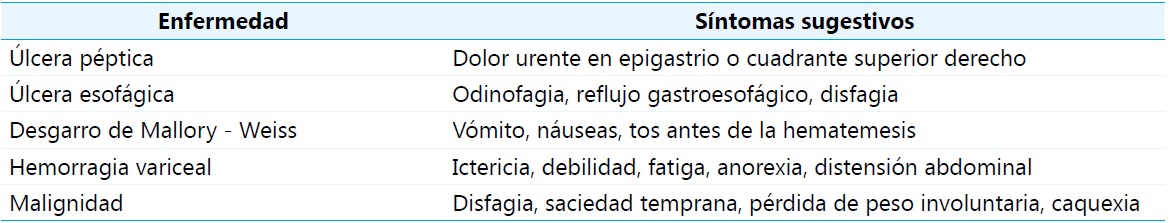 Diagn�sticos diferenciales de la HTDS