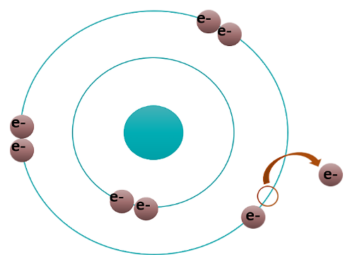 Estructura qumica de un radical libre
