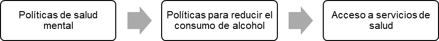 Estrategias universales para la prevencin del suicidio