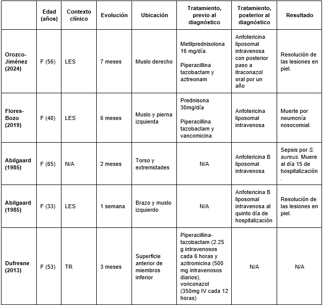 Revisi�n de informes de casos de paniculitis por histoplasmosis.
