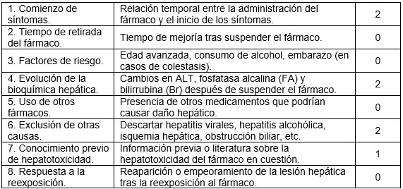 Mtodo de evaluacin de la causalidad.