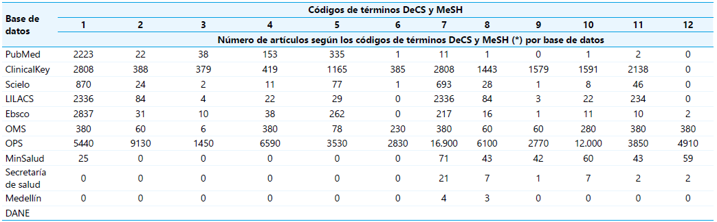 Resultados de b�squeda en las bases de datos