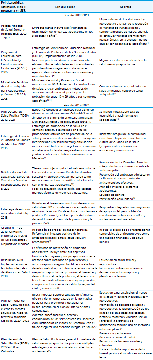 Recopilaci�n cronol�gica de pol�ticas, estrategias, planes y programas para incidir en el embarazo adolescente, 2000 al 2022