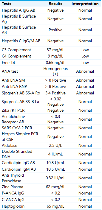 Other laboratories after admission.