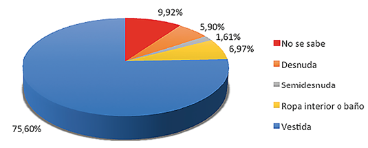 ¿Cómo aparece la mujer?