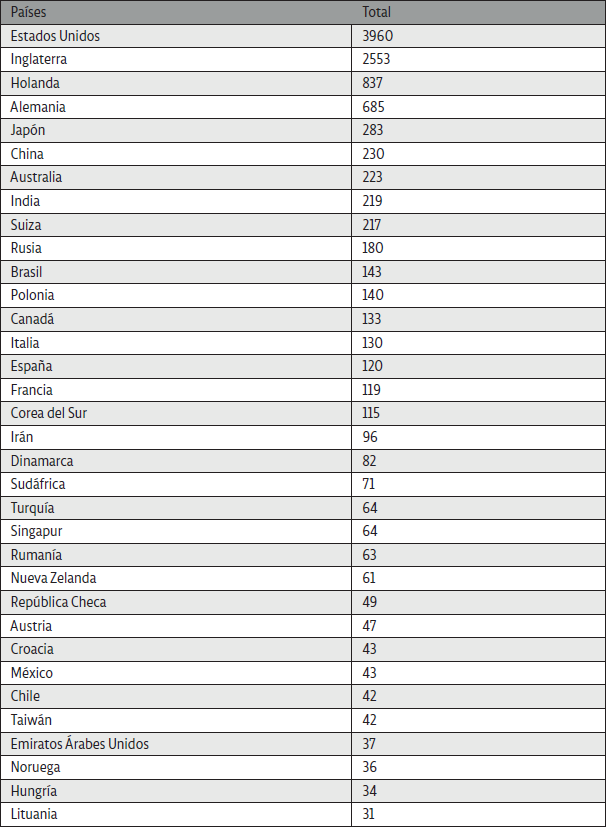 Revistas por países