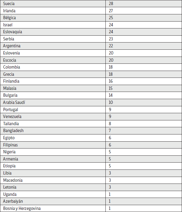 Revistas por países