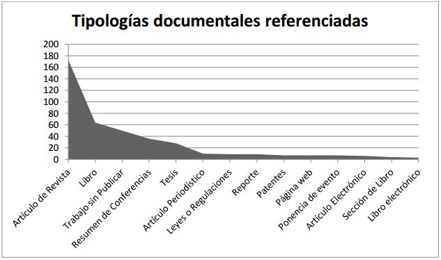 tipolog&iacute;as documentales referenciadas