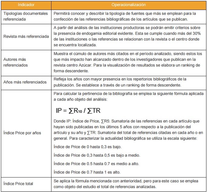 Operacionalizaci&oacute;n de los indicadores escogidos para describir la endogamia
editorial entre los a&ntilde;os 2011 y 2015.