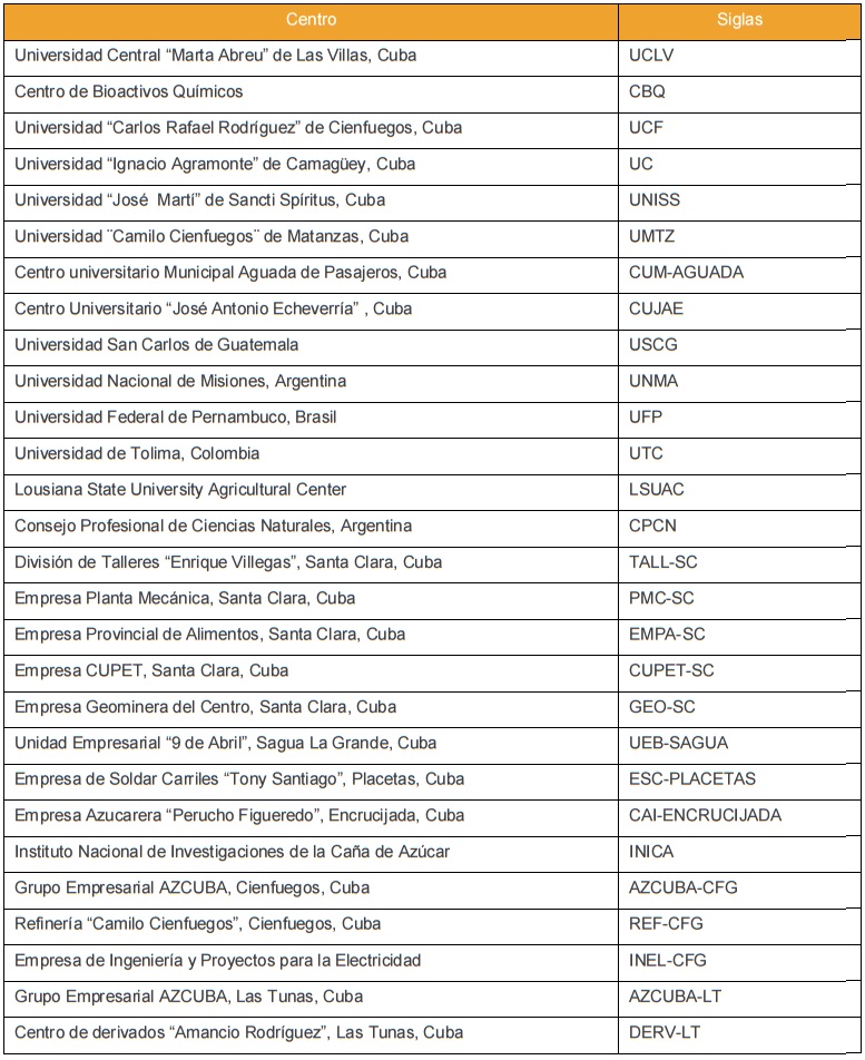 Entidades que se relacionan con el dominio y que tienen productividad
cient&iacute;fica