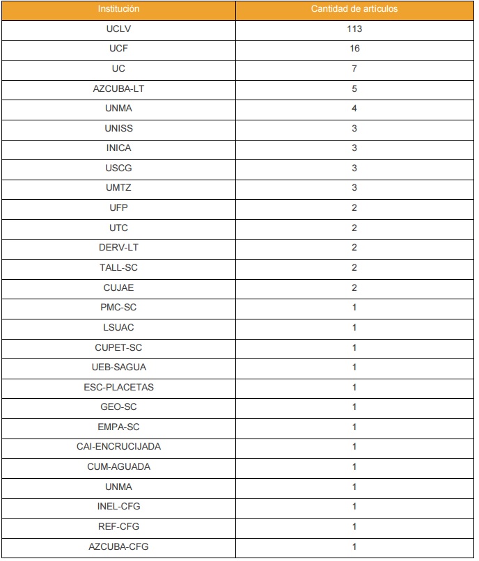 Autores m&aacute;s productivos