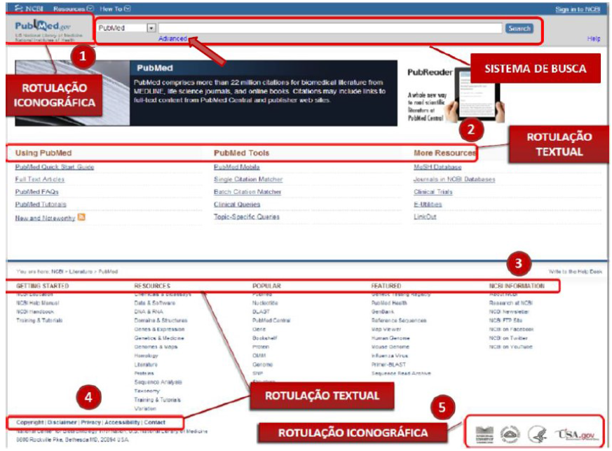 Sistema de rotulagem