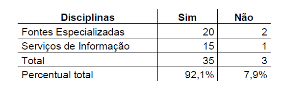 Mapas conceituais como
facilitadores da constru&ccedil;&atilde;o do conhecimento