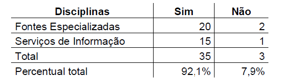 Utiliza&ccedil;&atilde;o dos mapas
em contextos diversos