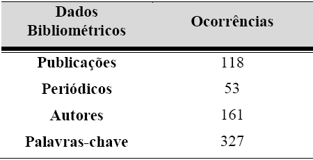 Resultados gerais sobre o tema do trabalho