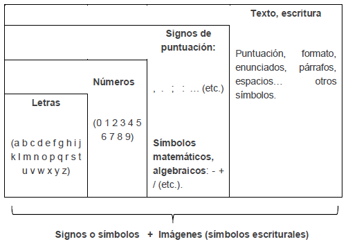 Modelo de
identificaci&oacute;n de la escritura y s&iacute;mbolos escriturales en las obras de arte
