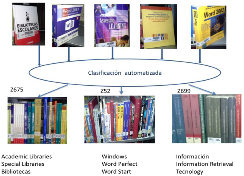 CLASIFICACIÓN AUTOMATIZADA DE
DOCUMENTOS.