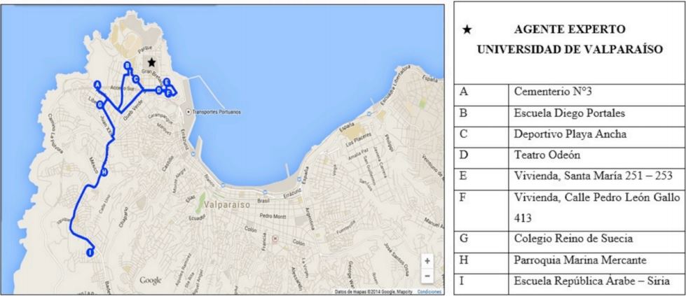 Cartograf&iacute;a
bibliogr&aacute;fica 1