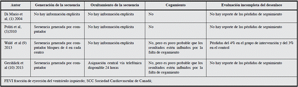 Riesgo de sesgos en los estudios.