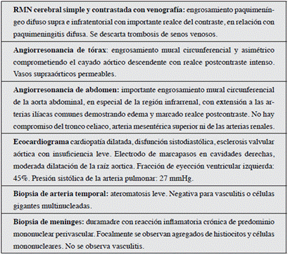 Resultados de imágenes diagnósticas y biopsias.