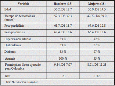 Características de la población.