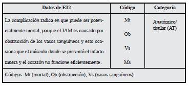 Fragmento y an&aacute;lisis de producci&oacute;n textual del estudiante 12.