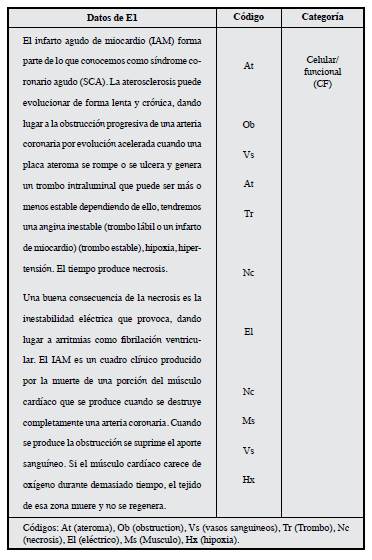 Fragmento y an&aacute;lisis de producci&oacute;n textual del estudiante.