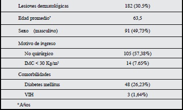 Características generales.