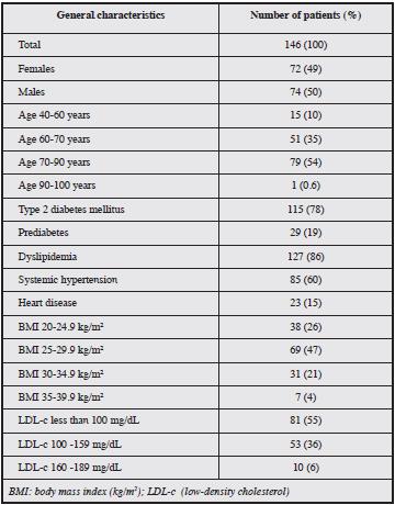 General characteristics of the study population.