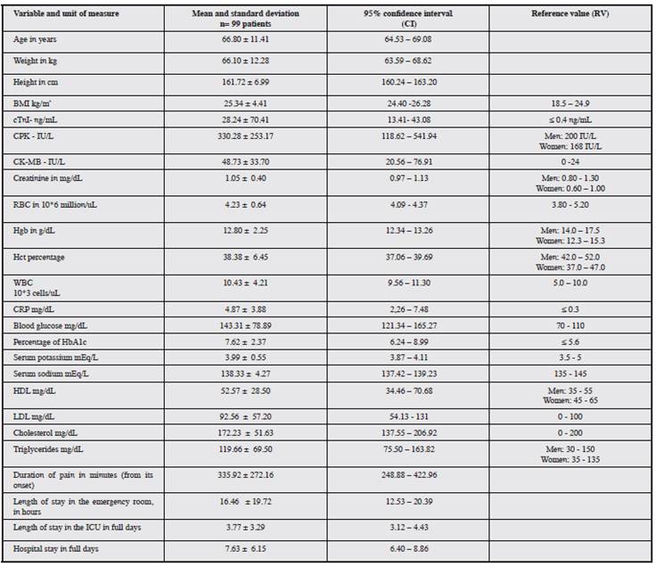 General population characteristics (numerical variables) Características generales de la población (variables numéricas).