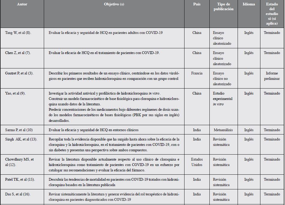 Características generales de estudios experimentales y no experimentales finalizados (N = 35).*