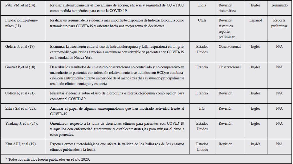 Características generales de estudios experimentales y no experimentales finalizados (N = 35).*