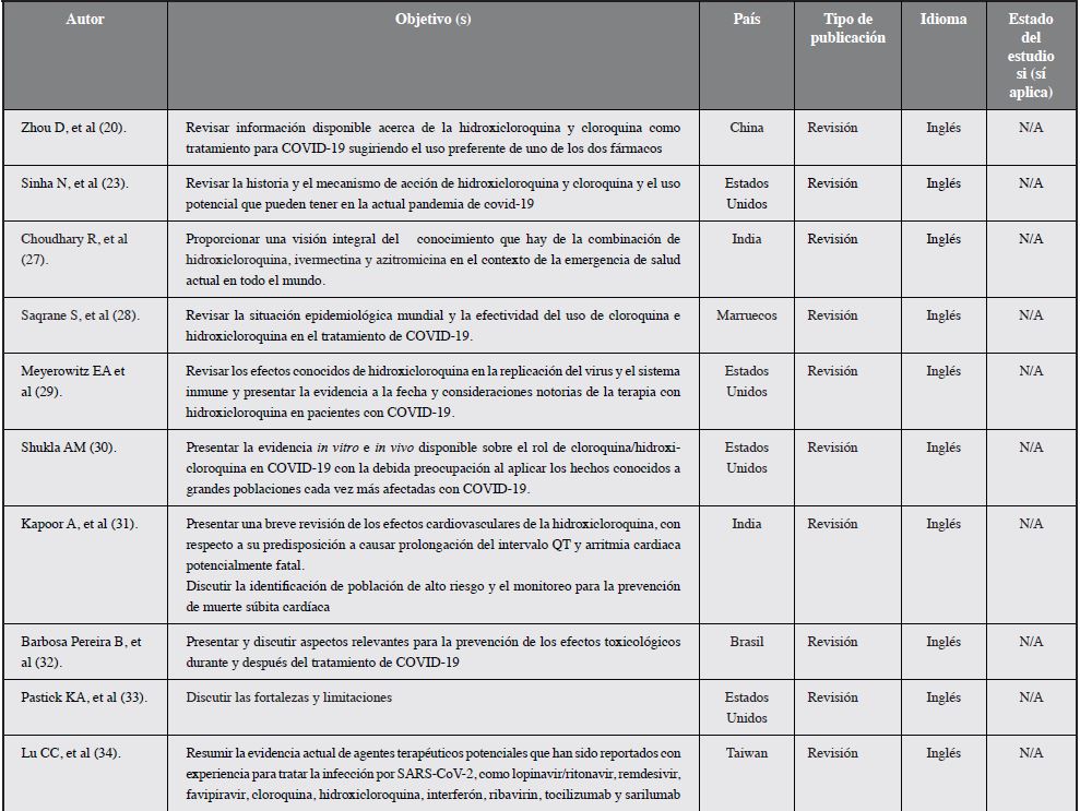 Características generales de estudios experimentales y no experimentales finalizados (N = 35).*