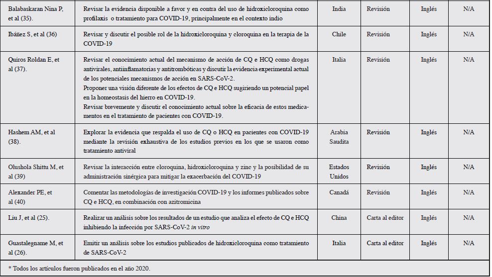 Características generales de estudios experimentales y no experimentales finalizados (N = 35).*