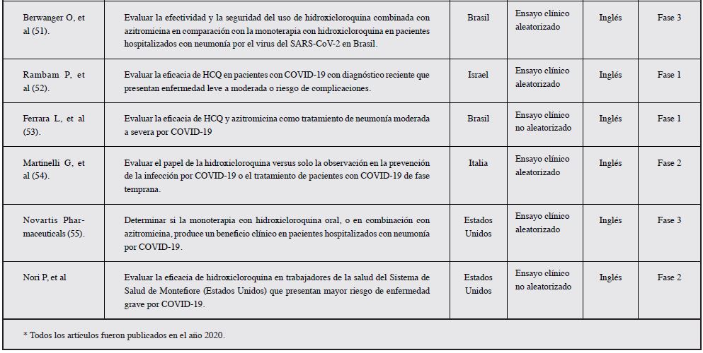 Características generales de ensayos clínicos en curso (ClinicalTrials) (N = 52).*