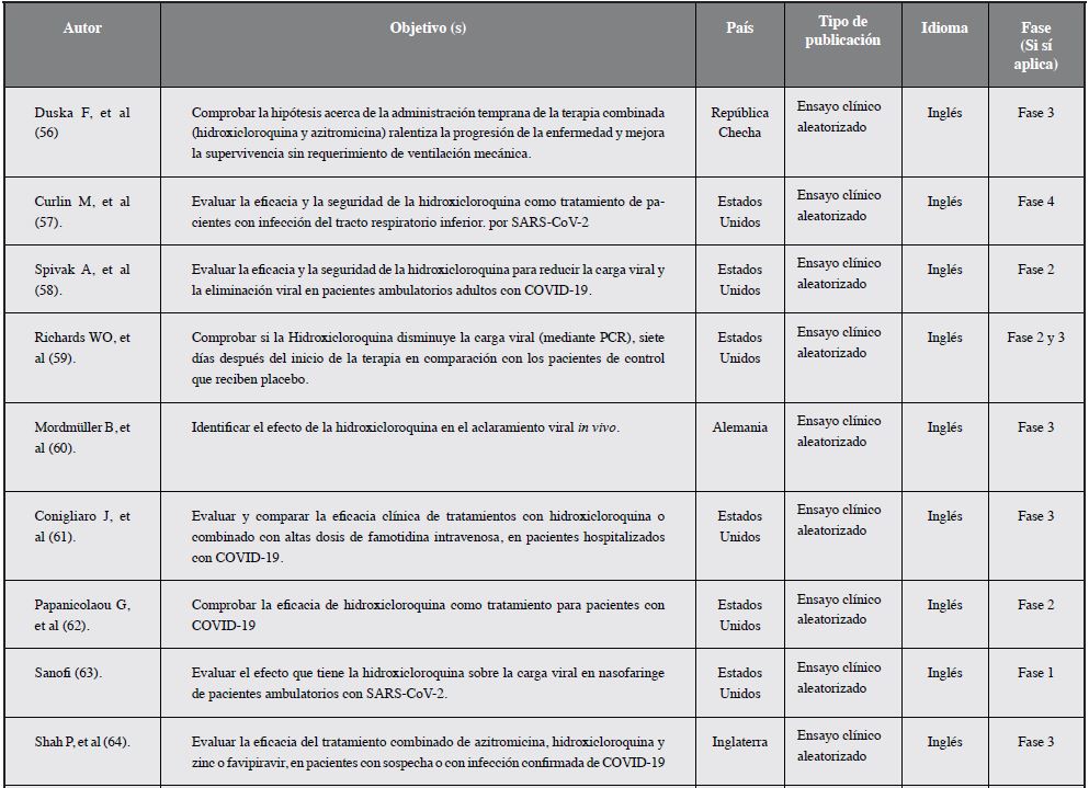 Características generales de ensayos clínicos en curso (ClinicalTrials) (N = 52).*
