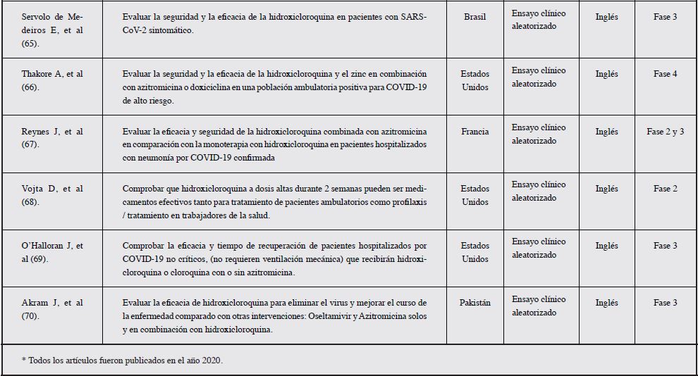 Características generales de ensayos clínicos en curso (ClinicalTrials) (N = 52).*