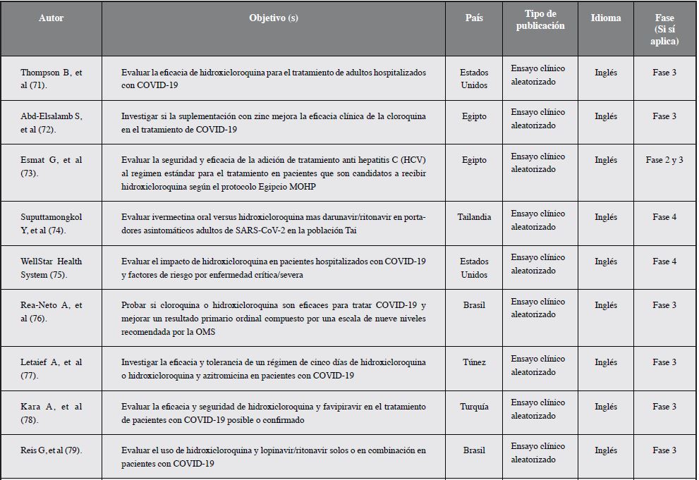 Características generales de ensayos clínicos en curso (ClinicalTrials) (N = 52).*