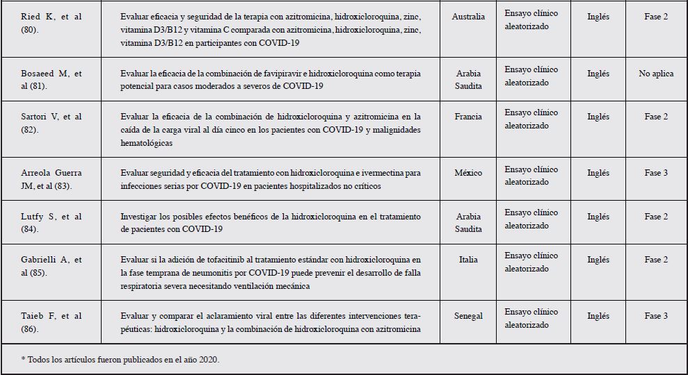 Características generales de ensayos clínicos en curso (ClinicalTrials) (N = 52).*