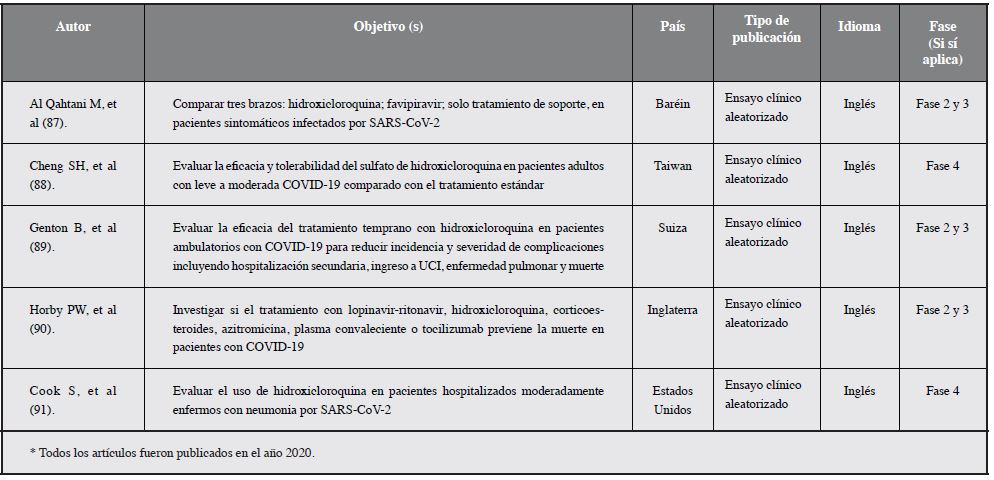 Características generales de ensayos clínicos en curso (ClinicalTrials) (N = 52).*