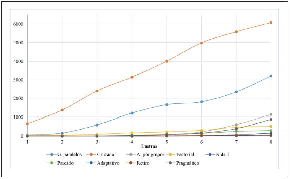 Tendency, by five-year period, of articles on randomized controlled trials published between 1979 and 2018, classified by purpose. Period 1 (1979-1983), Period 2 (1984-1988), Period 3 (1989-1993), Period 4 (1994-1998), Period 5 (1999-2003), Period 6 (2004-2008), Period 7 (2009-2013), Period 8 (2014-2018).