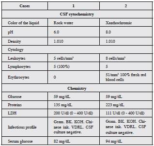 Lumbar puncture.