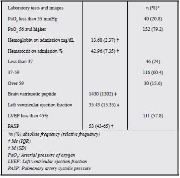 Laboratory tests and imaging