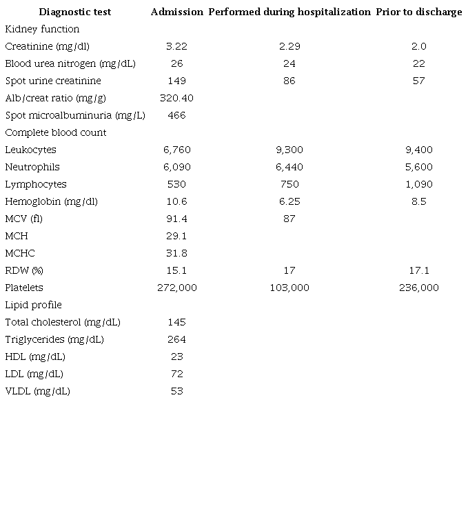Diagnostic aids on admission.